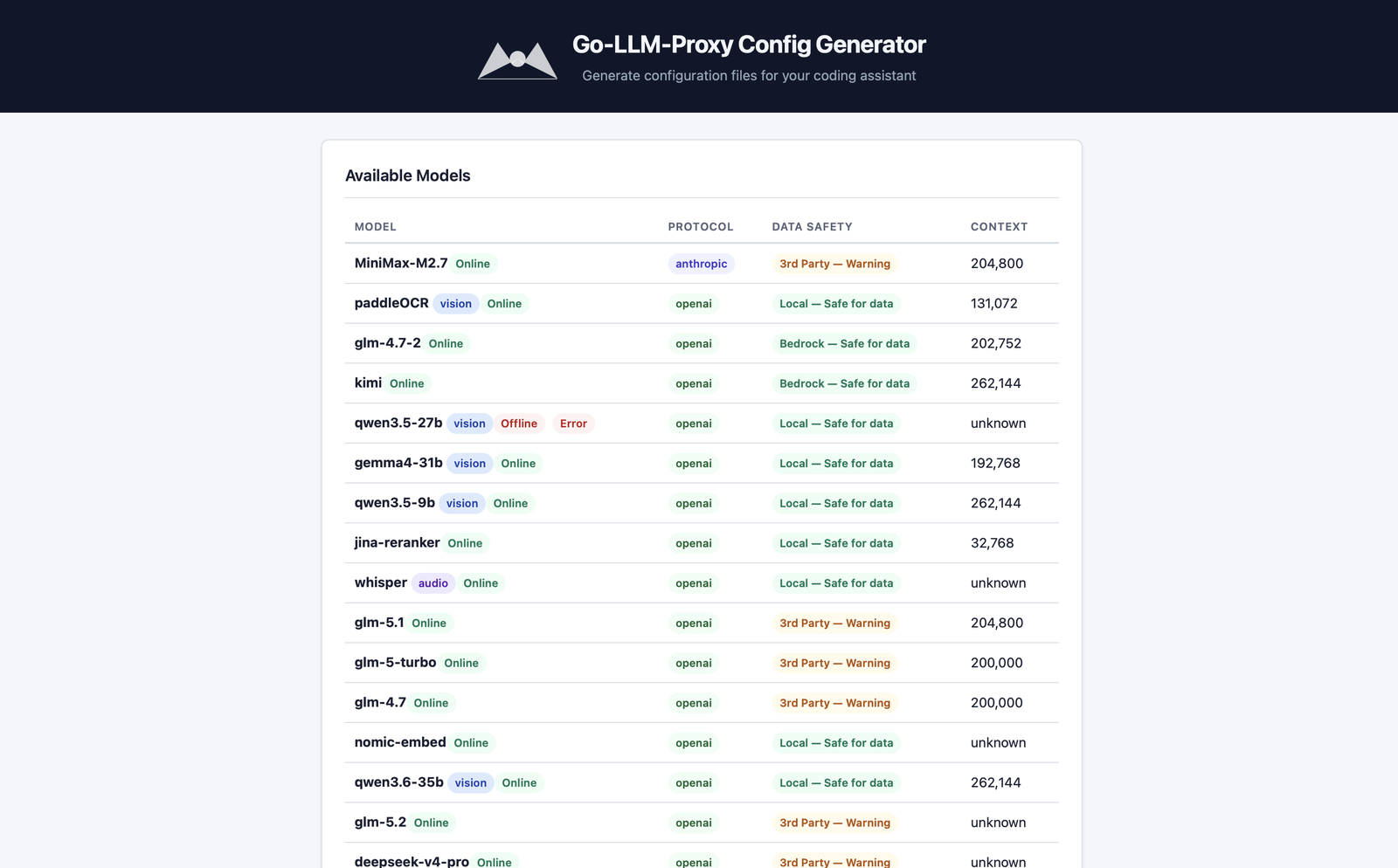 The go-llm-proxy config generator listing available models with their protocol, data safety and context window